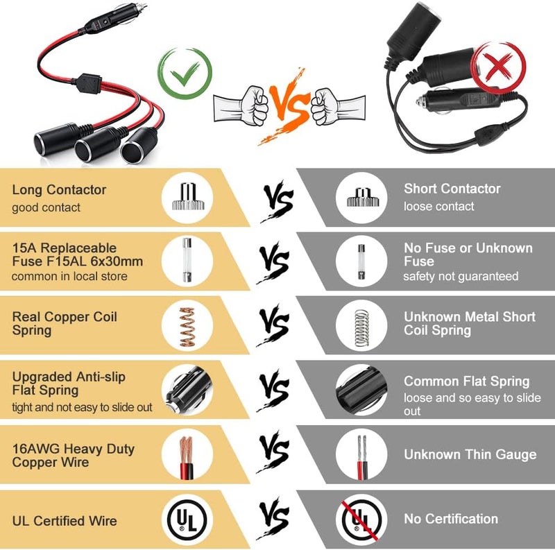 Electop 1 to 3 Car Cigarette Lighter Socket Splitter Adapter - DC 12V 24V Power Charger - Image 5