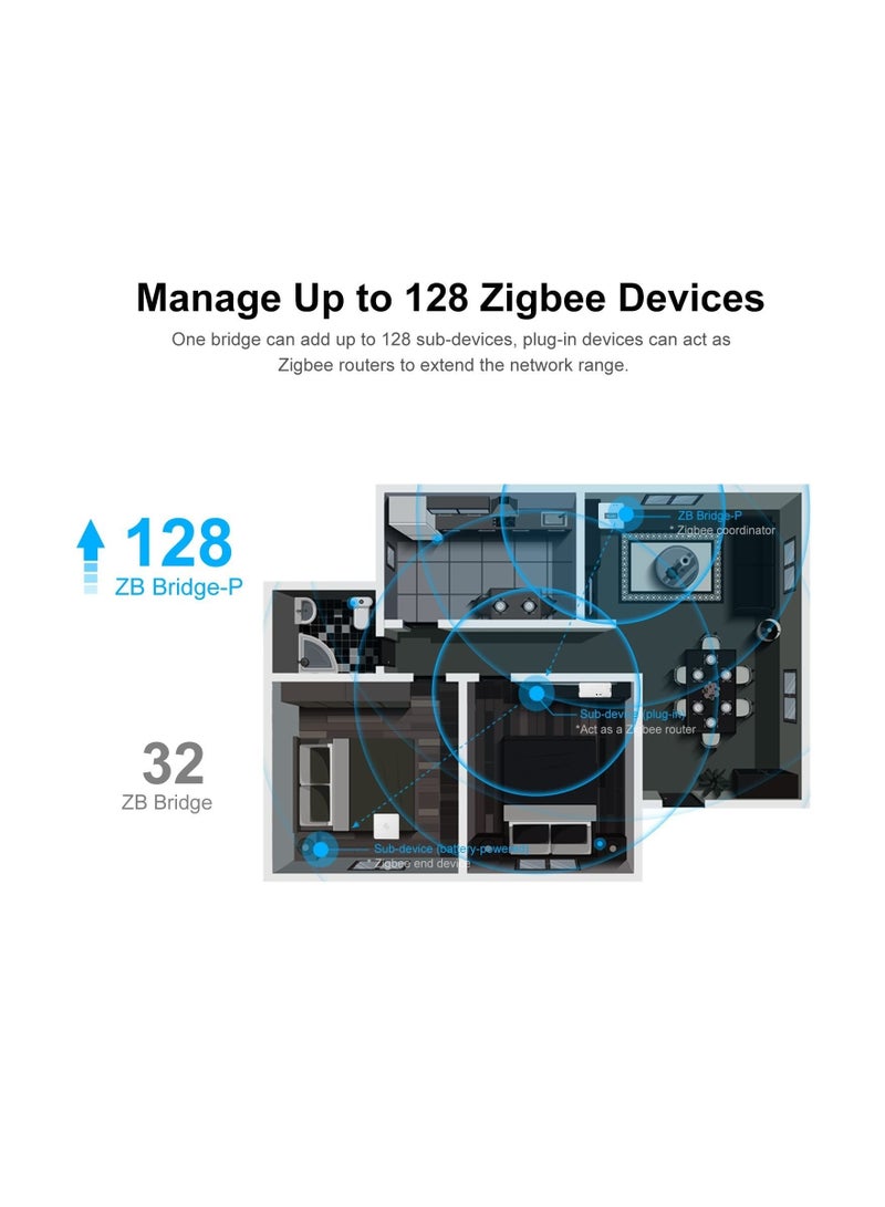 Captaintech Zigbee Bridge Pro Hub, Wi-Fi & Zigbee Dual-Protocol Supporting, App Control and Multi-Device Management, Compatible with Zigbee Devices, As A Local Alarm, Set Up Home Security Modes(1 Pack) - Image 4