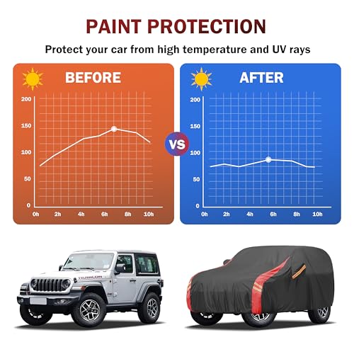 MBLCOOVERS Car Cover Automobiles Waterproof All Weather for for Sports Coupe,Universal Fit Mazda Miata/MX-5, BMW Z3, Honda S2000, Chrysler Crossfire, Saturn Sky, Pontiac Solstice etc.(See Size Chart) - Image 5