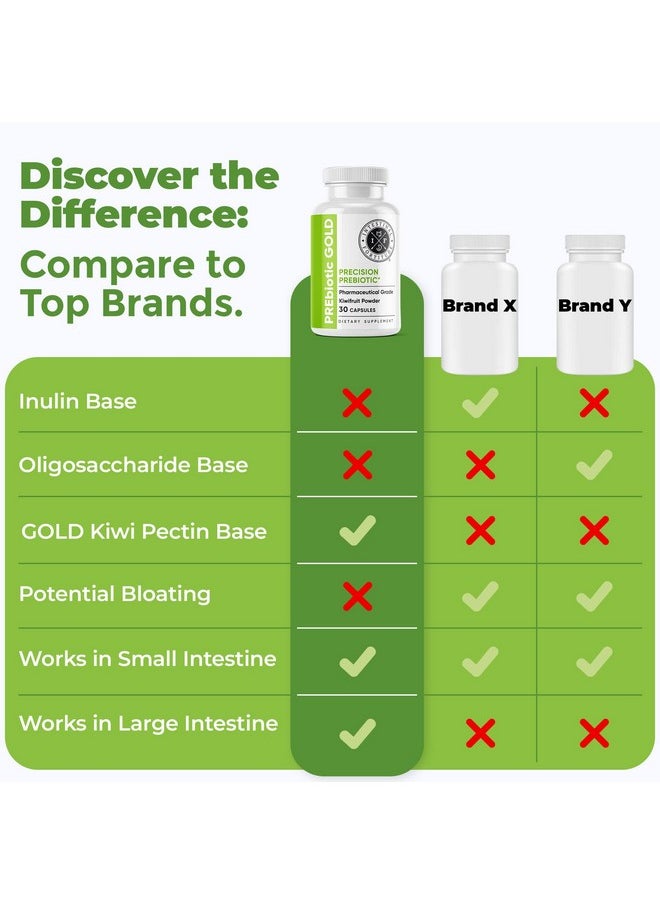 Intestinal Fortitude Prebiotic Gold: Kiwifruit Fiber Butyrate & Prebiotic Restore Supplement To Support The Gut Immune & Digestive Support Antibloating & Leaky Gut Repair Dairyfree Capsules  - Image 5