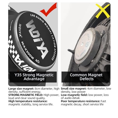 WDiYA Upgrade 6.5" Car Midrange Speakers, 300W Peak Power Carbon Fiber Cones, 4 Ohm Mid-Bass Stereo Audio – High Sensitivity, Shockproof Design (Pair) - Image 3