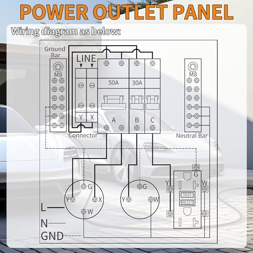 Joinfworld Temporary Power Outlet Panel Weatherproof, Thicker Prewired RV Electrical Panel with UL Listed 20, 30, 50 Amp Receptacle Outlet Box Installed for Hookup Camper Travel Trailer Motorhome - Image 4