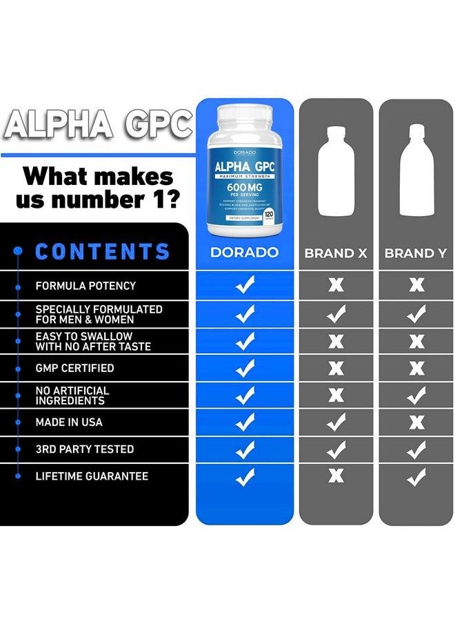 Alpha Gpc 600Mg Per Serving 120 Vegan Capsules Choline Brain Supplement For Acetylcholine Advanced Memory Formula Focus And Brain Support Supplement Usa Made Non Gmo Vegan 120 Count