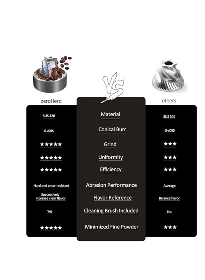 زيروهيرو مطحنة القهوة اليدوية زيرو هيرو Z3 - من الفولاذ المقاوم للصدأ 420، بشفرة 6 محاور، سعة 25 جرام - متوفرة بالألوان: الرمادي، الفضي، الأخضر، الأزرق - Image 5