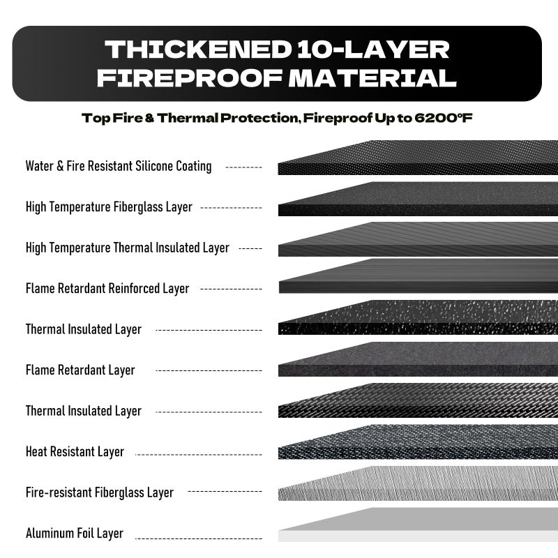 andyer 2 Pockets Fireproof Document Bag 6200Â°F, 10 Layers Waterproof Fireproof Money Bag for Cash with Reflective Strip, Heat Insulated Waterproof Document Holder Pouch, Fire Safe Storage (Black) - Image 4
