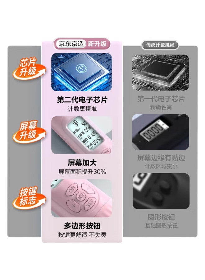 JD.com Jingzao Large Ball Cordless Dual-Use Jump Rope, Counting Adult Weight Loss Children Primary And Secondary School Students Middle School Entrance Exam Special, Pink - Image 3