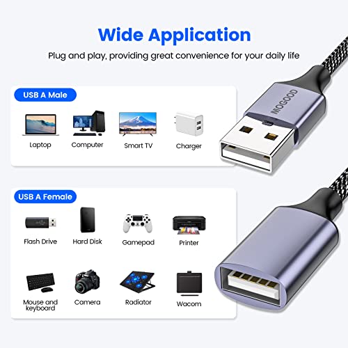 MOGOOD USB Splitter, 4-Port USB 2.0 Electronic Adapter, Multi-Socket USB Hub for Data Transfer and Power Charging, Compatible with Keyboard, Desktop, Television, Laptop, Printer, Car, U Disk, and TV - Image 2