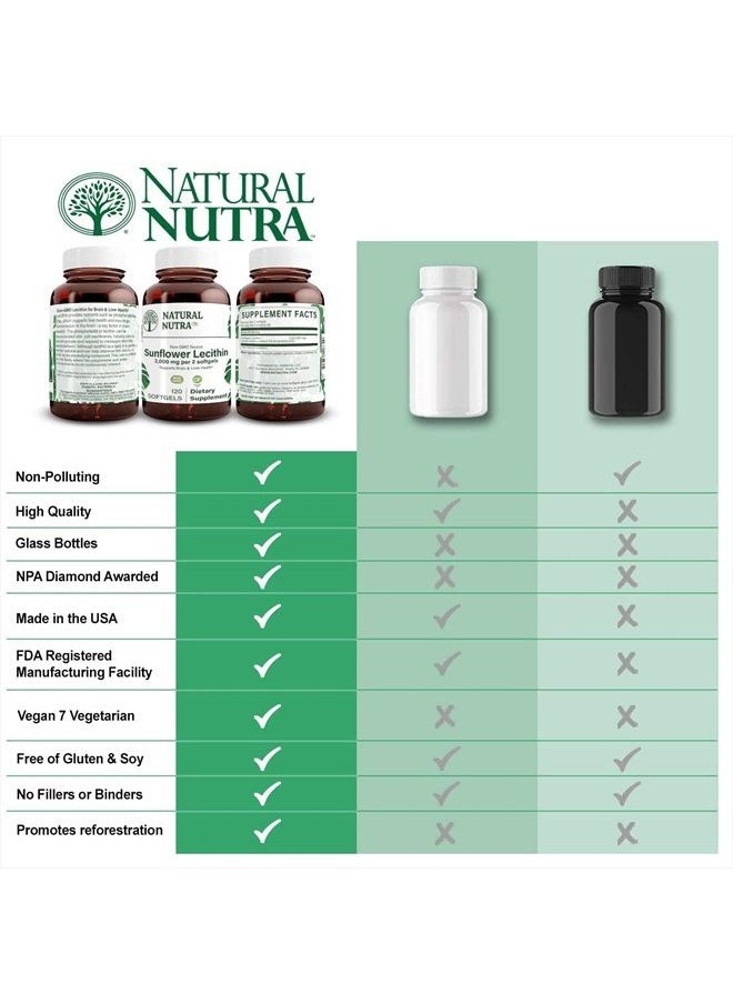 Natural Nutra - Sunflower Lecithin Supplement 2000 mg, Improve Liver Function, Memory Booster, Non-GMO, Gluten Free, 120 Softgels (2 Pack) - Image 1