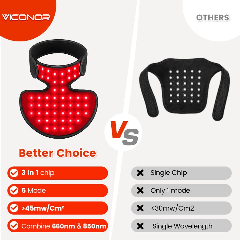 Viconor Red Light Therapy for Neck and Chest, Red Light Therapy for Face and Neck Device Portable 660nm Red Light & 850nm Near Infrared Light Therapy for Body for Skin Tightening - Image 4