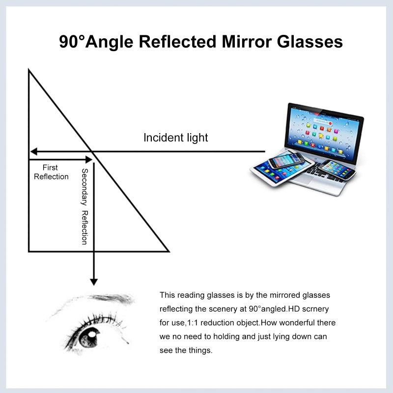 okcsc Lazy Reading Glasses Light Thinner Horizontal HD Glasses for Lying Down to Watch TV/Mobile Reading Books 90°Angle Prism Lazy Readers Glasses - Image 4