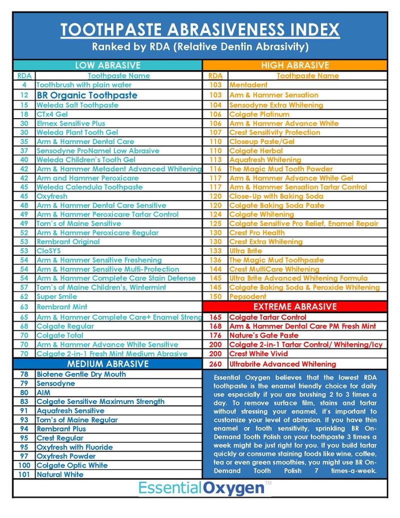 Essential Oxygen BR Certified Organic Toothpaste, for Whiter Teeth, Fresher Breath, Happier Gums, Tooth Sensitivity, Peppermint, 4 Ounce (Pack of 2) - Image 4