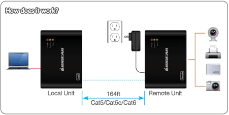 Iogear USB 2.0 4 Port USB Extender - Up To 165Ft - Cat5, Cat5e or Cat6 Ethernet - High Speed (480Mbps) - Plug-n-Play - TAA compliant - Windows - MacOS - GUCE64 - Image 4