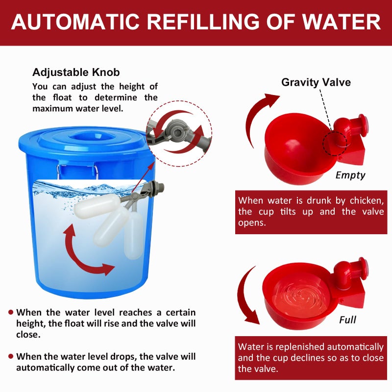 CANVINO Automatic Chicken Waterer System (45 Accessories Included), Complete PVC Pipelines Set with Chicken Water Cups, Float Valve and Garden Hose, DIY Chicken Watering System (No Bucket Included) - Image 4
