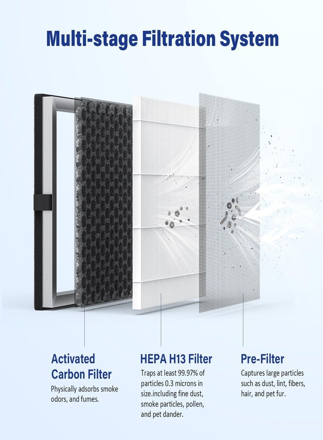 FMDZFL JF180 Replacement Filter Compatible with JF180 Air Purifier, H13 HEPA 3-Stage Filtration System, 2 Filters & 6 Aroma Pads - Image 4