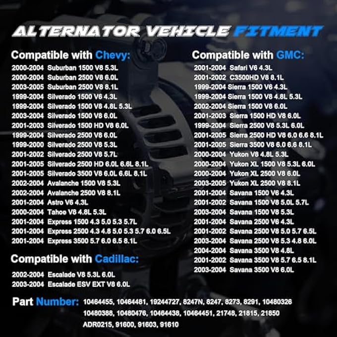 HHCSOP New Alternator Fit for Chevy Silverado Suburban Avalanche Express Astro Tahoe GMC Sierra Savana Yukon 1500 2500 3500 Cadillac 2000 2001 2002 2003 2004 2005 4.3L 4.8L 5.3L 6.0L 8247N 10464455 ADR0215 - Image 3
