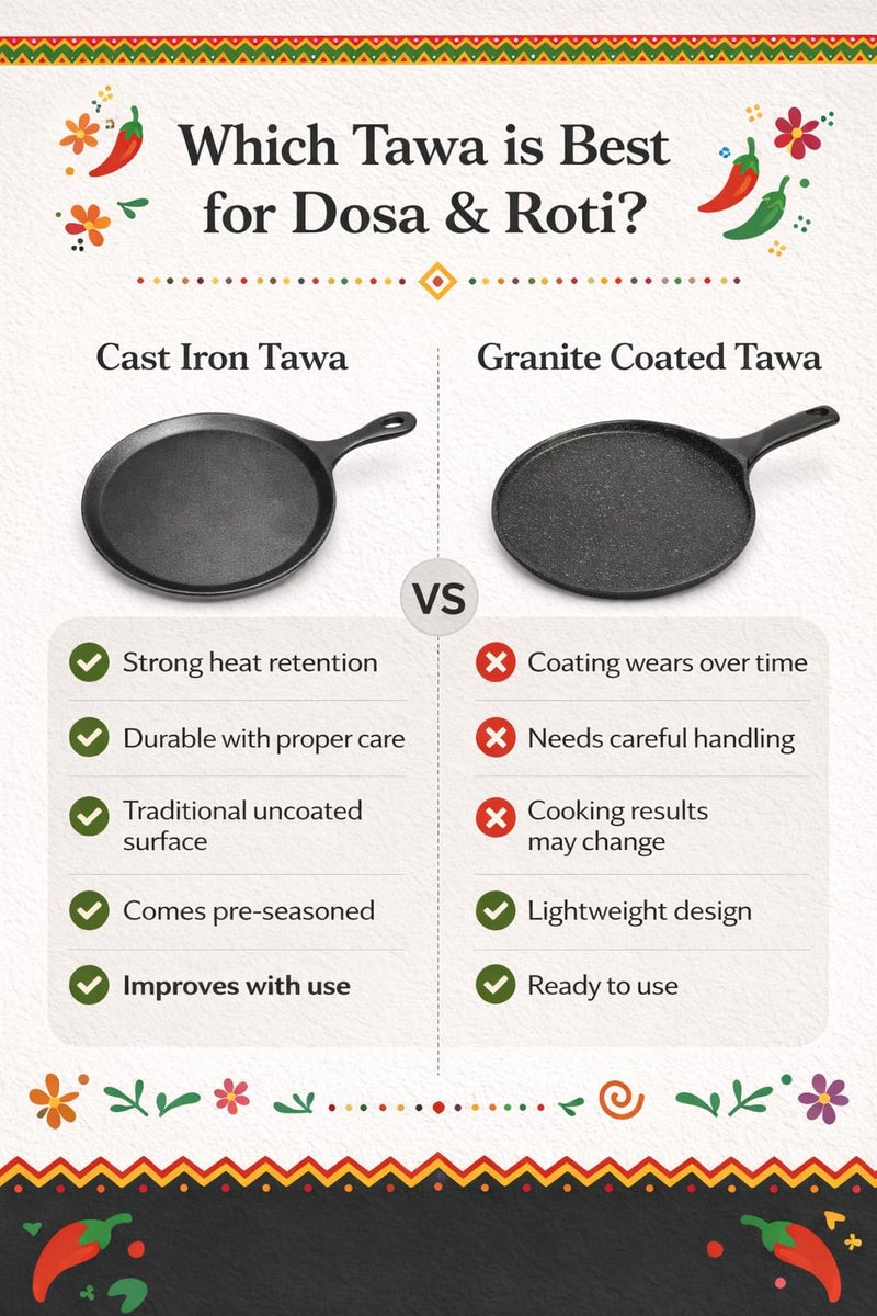Uno Casa Cast Iron Comal Pan 11.5 Inch - Skillet for Roti, Tawa/Dosa Pan Pataconera, Comales para Tortillas - Cast Iron Pizza Pan - Comal Para Tortillas Grande - Image 3