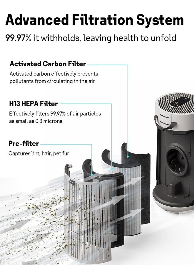 Leemone 2 Pack 3-in-1 T10i Replacement Filter Compatible with Blueair ComfortPure 3-in-1 Air Purifi-er - Image 4