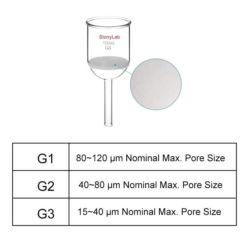 stonylab Borosilicate Glass Buchner Filtering Funnel with Fine Frit(G3), 56mm Inner-Diameter, 60mm Depth (100ml) - Image 2