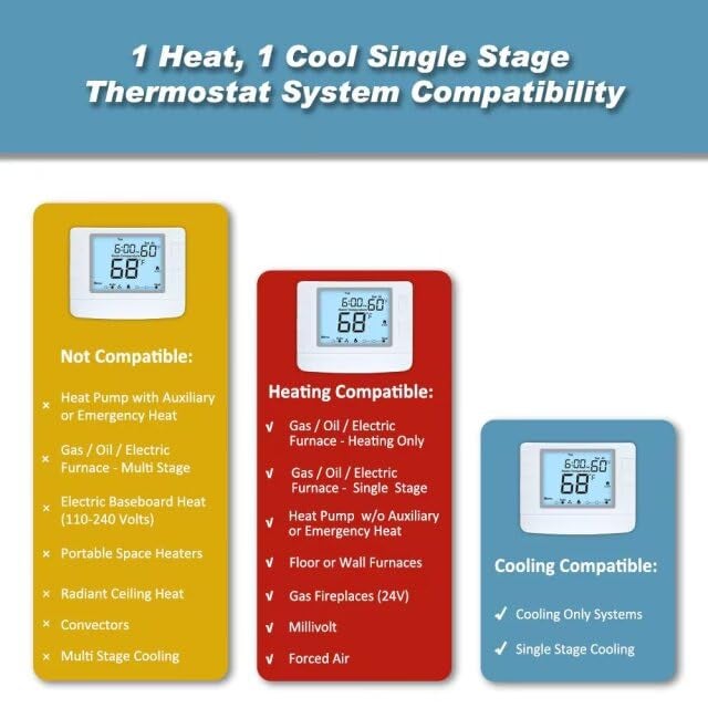 XuLuaba Programmable Thermostat for House, 1 Heat/1 Cool, Extra Large Display, White Backlight - Image 3