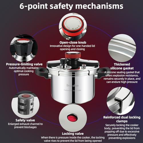 deeluban 4 Quart Stainless Steel Pressure Cooker, Heavy Duty Stovetop Pressure Cooker, Induction Compatible, Safe Locking Lid, Dishwasher Safe, Compact Fast Cooking Pot for Home Kitchen - Image 2