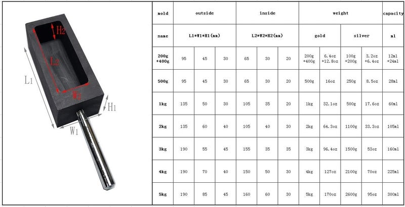 LLF Gold Silver Graphite Ingot Mold Mould Crucible for Melting Casting Refining with Metal Bar (200g+400g) - Image 3