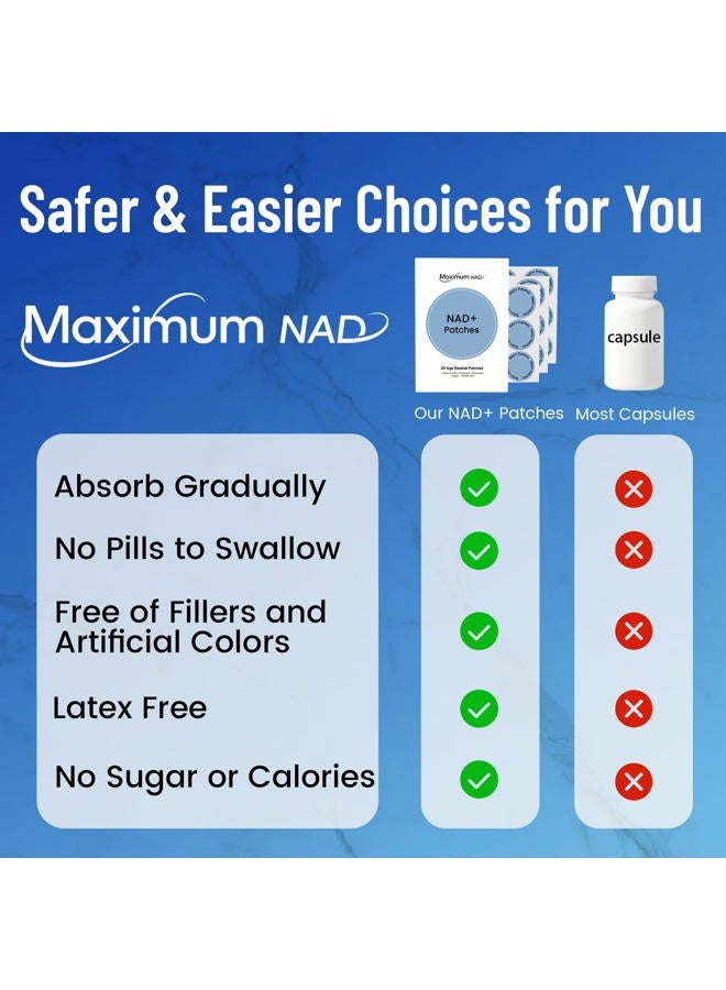 Maximum NAD NAD+ Patches for Women & Men with Nicotinamide and Resveratrol-30 Patches, Premium 8-Hour Extended-Release Formula, Vegan - Image 5
