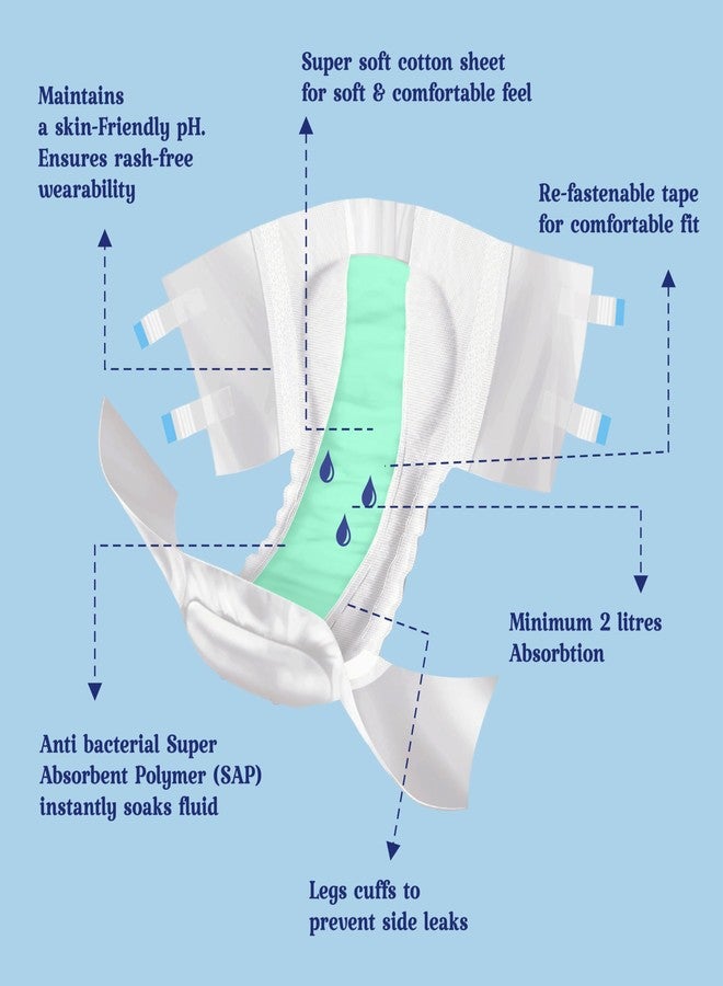 Fabby Easy Adult Diapers Tape Style - 10 Count (Medium) with Leg Cuffs Preventing Leak, Unisex, Anti-Bacterial Super Absorbent (2 Liters) Overnight Protection Waist Size 28-43 inch; 72-110cm - Image 3
