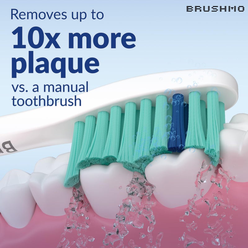 Brushmo Replacement Toothbrush Heads Compatible with Philips Sonicare E-Series Essence HX7022/66 and Other Screw-on Electric Toothbrush Models, BM726, 6 Pack - Image 4