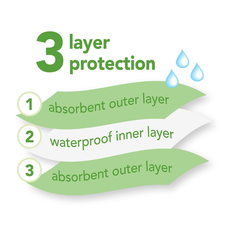 green sprouts Stay-dry Milk Catcher Bibs (3 Pack) | Collar absorbs milk to prevent rashes | Waterproof inner layer, Absorbent terry cotton, Machine washable - Image 5