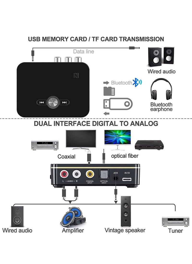 Generic - Bluetooth Audio Transmitter and Wireless Receiver Adapter for Music Streaming in Car, Home, TV, Stereo, and Speakers - Supports aptX Low Latency & HD Audio. - Image 1