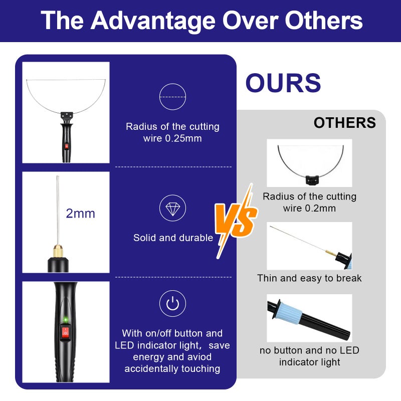 GOCHANGE 3 في 1 آلة قطع الرغوة الكهربائية مجموعة أدوات القلم ، 100-240 فولت / 18 واط قلم قطع الرغوة مع محول جهد إلكتروني - Image 3