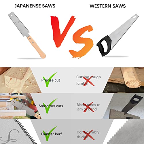 SS SHOVAN Japanese Hand Saw Woodworking Tools, SS SHOVAN Double Edged 11/17 TPI Flush Cut Saw, Wooden Handle Pull Saw Small Handsaw for Fine Cutting Wood - Image 3