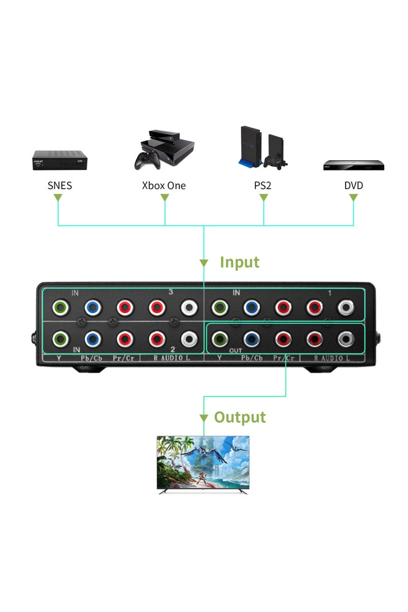 Green Tiger Other check note RGB component Switch selector box 3 in 1 out 5 RCA L/R Ypbpr component Switch AV Sw - Image 2