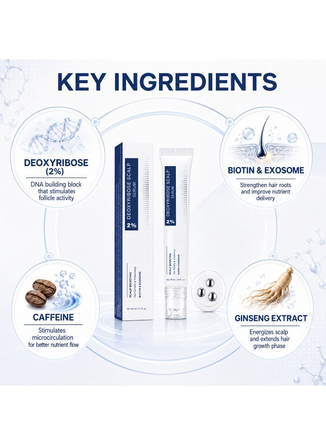 2-PACKS 2% Deoxyribose Scalp Serum with Rollerball Applicator, Hair Density & Volumizing Scalp Treatment, Enriched for Men & Women, Fragrance Free 20ml*2 - Image 3
