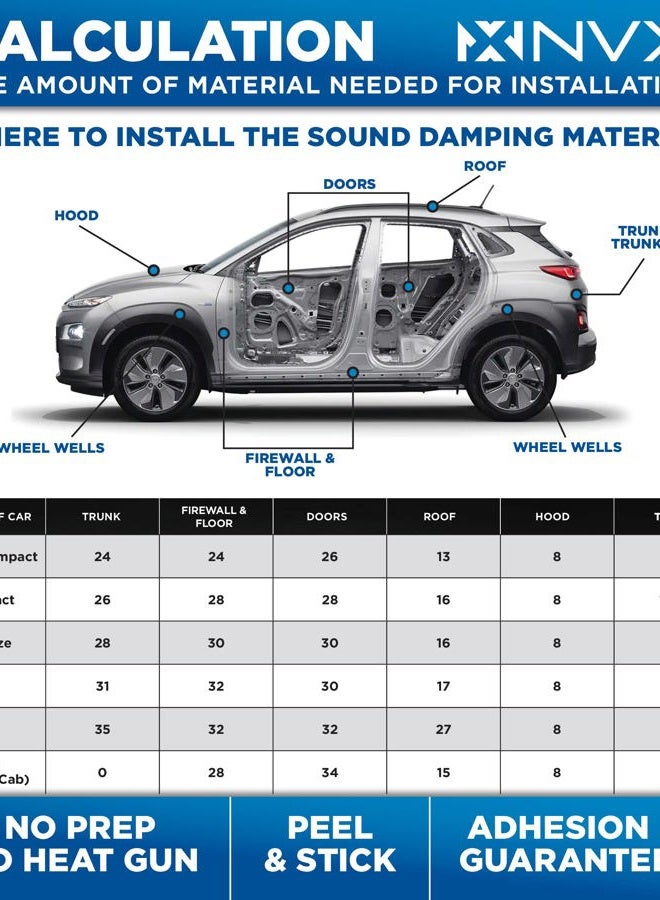 NVX Stealth Black SDBBP40 90 mil Thick 36 sqft. Car Sound Damping Mat, Butyl Automotive Sound Deadener, Audio Noise Vibration Insulation and Dampening (Nine 18” x 32” Sheets) - Bulk Pack - Image 5
