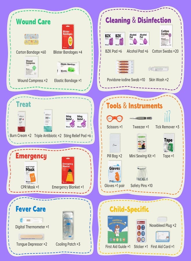 Stbernard Small First Aid Kit for Kids and Adults, Medical Kit with Digital Thermometer for Home, Travel, Hiking, Backpack, 6.3x4.33x1.97in, Purple - Image 2