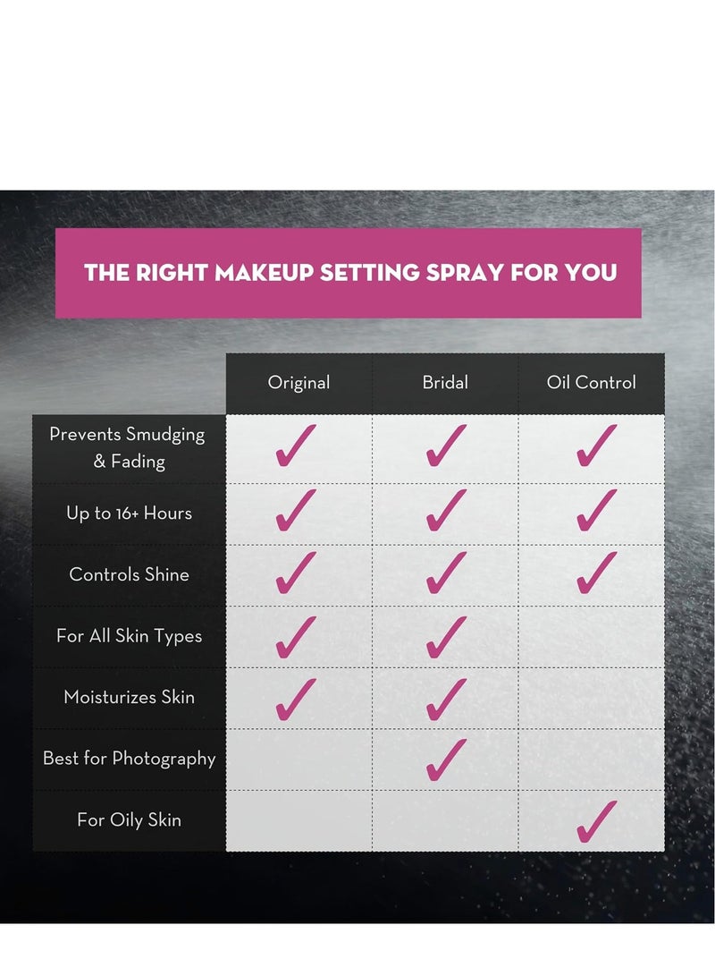 SKINDINAVIA Makeup Finishing Spray, Hydrating Setting Spray, Bridal Setting Spray, Matte, Long-Lasting Up to 16+ Hours, Heat-Resistant & Waterproof For Setting & Reviving Makeup  118ml - Image 3