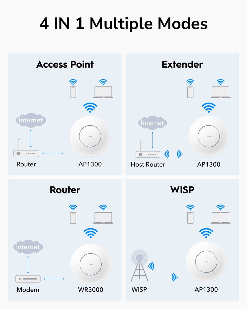 Cudy AC1200 Gigabit Wireless Access Point, Gigabit RJ45, Business WiFi Solution w/Mesh Support, Beamforming, Seamless Roaming, MU-MIMO, PoE or DC Powered, AP1300 - Image 5