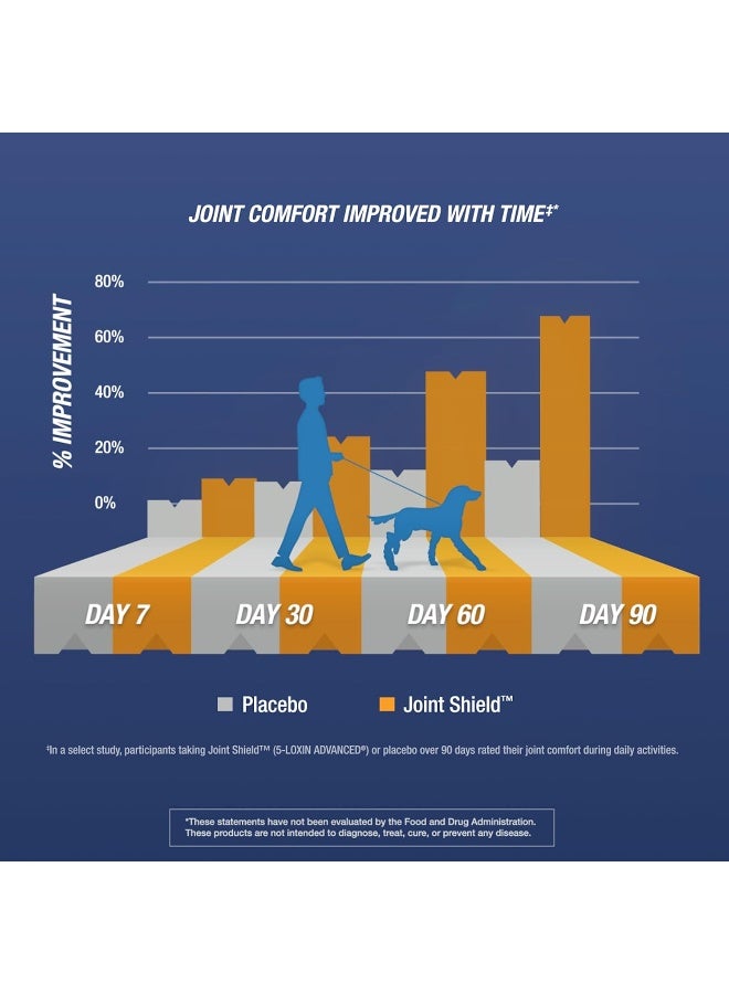 Osteo Bi-Flex Triple Strength W/Msm 80 Coated Tablets - Image 5