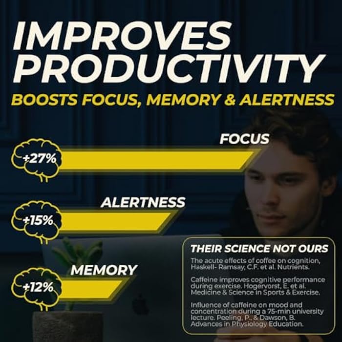 Caffeine Bullet 80 ملغ كافيين و 160 ملغ L-ثيانين حلوى طاقة معززة للتركيز (4 حصص) – مجموعة نوتروبيك مدعومة بالعلوم العصبية، دعم الذكاء والتركيز العقلي | نكهة كراميل فريبي - Image 4