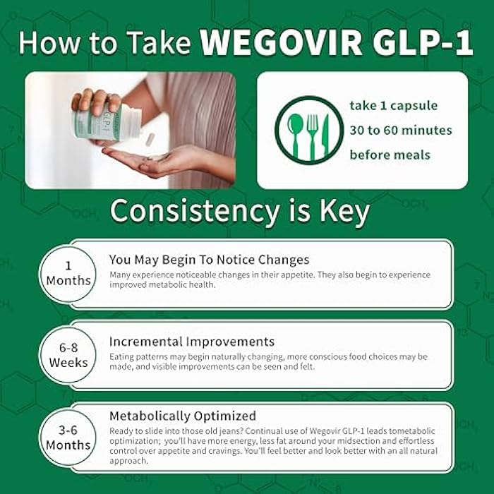 GLP-1 Supplement for Weight Loss & Appetite Control for Men and Women, Berberine & Green Coffee Extract, GLP-1 Boosting for Hunger & Metabolism Support, GLP-1 Levels & Overall Health - 90 Capsules - Image 5