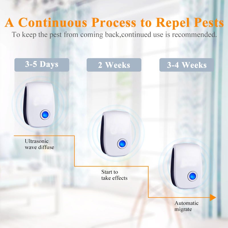 MONVISO Ultrasonic Insect & Pest Repeller, Ultrasonic Mice Repellent for Insect, Roaches, Spiders, Ants, Bugs, Mosquitoes, Pest Control for House Garage RV Hotel, 6 Pack - Image 5