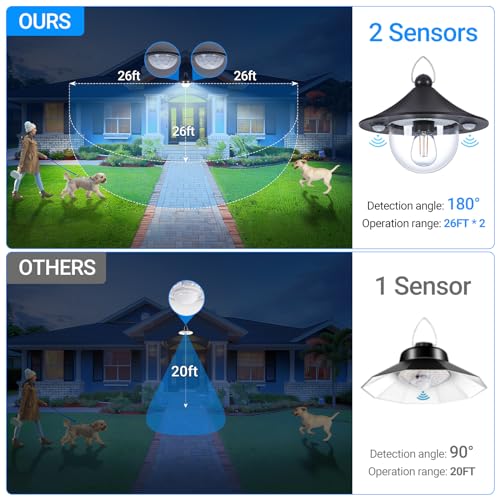 ropelux Solar Indoor Outdoor Shed Light with 3000LM 3 Color Temperatures 5 Modes (2 Daytime Available) Waterproof, Dual Motion Sensors Solar Powered Hanging Barn Light with Remote for Shed, 1 Pack - Image 2