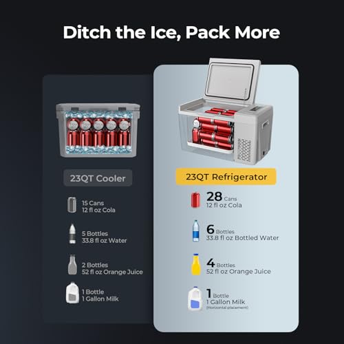 BougeRV 12 Volt Refrigerator 12V Car Fridge 23 Quart Portable Freezer Compressor Cooler 12/24V DC 110~240 Volt AC for Truck Van RV Camper SUV Travel Camping Road Trips Tailgating -8℉~50℉ - Image 4