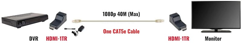Triplett HDMI1TR HDMI Extender Over Cat5Cat6 1080p  up to 230 feet at 1280x720 Pair - Image 2