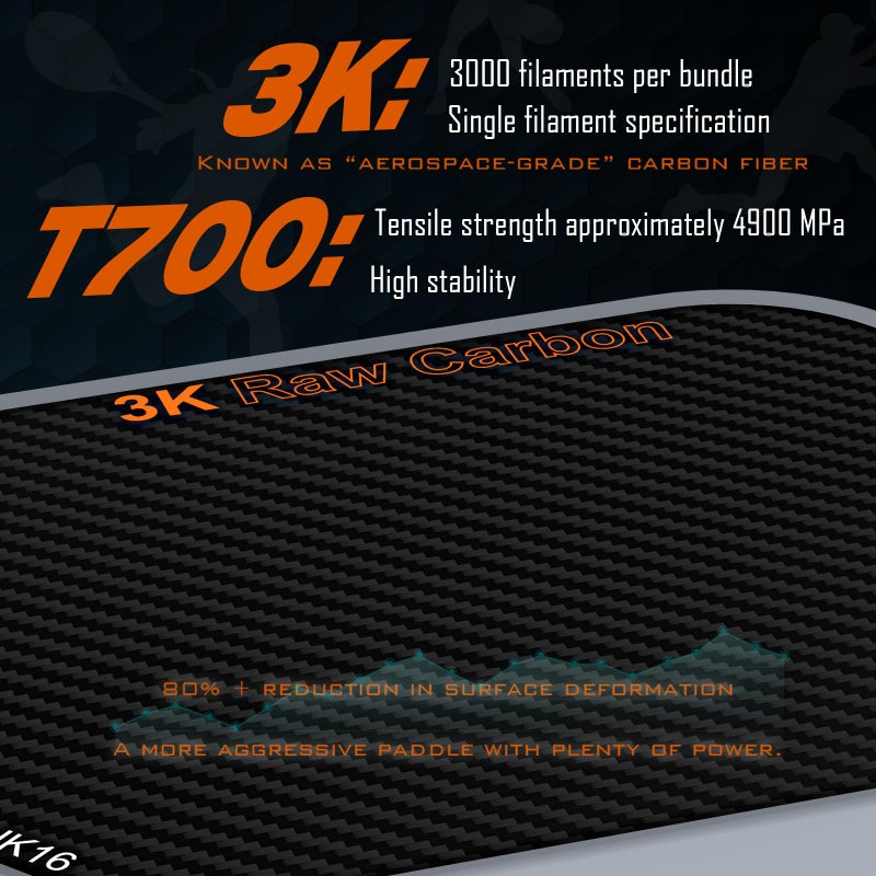 JUNDKSO Professional Pickleball Paddles- T700 Carbon Fiber Pickle Racket- 3K Raw Carbon Frosted Surface for Enhanced Spin and Friction - USAPA Approved Offensive Long Paddle for Intermediate Advanced Players - Image 2
