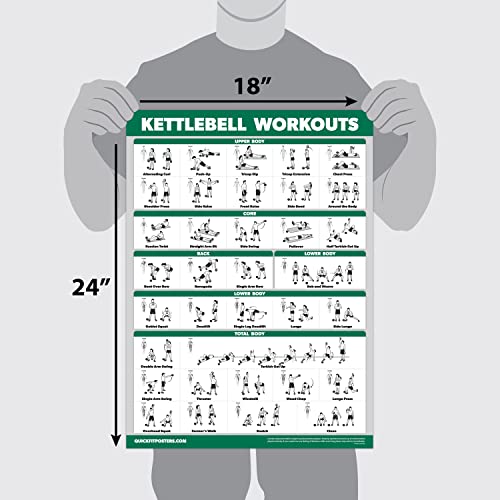 Palace Learning QUICKFIT Kettlebell Workout Exercise Poster | Illustrated Guide | Kettle Bell Routine (Laminated, 18" x 24") - Image 2