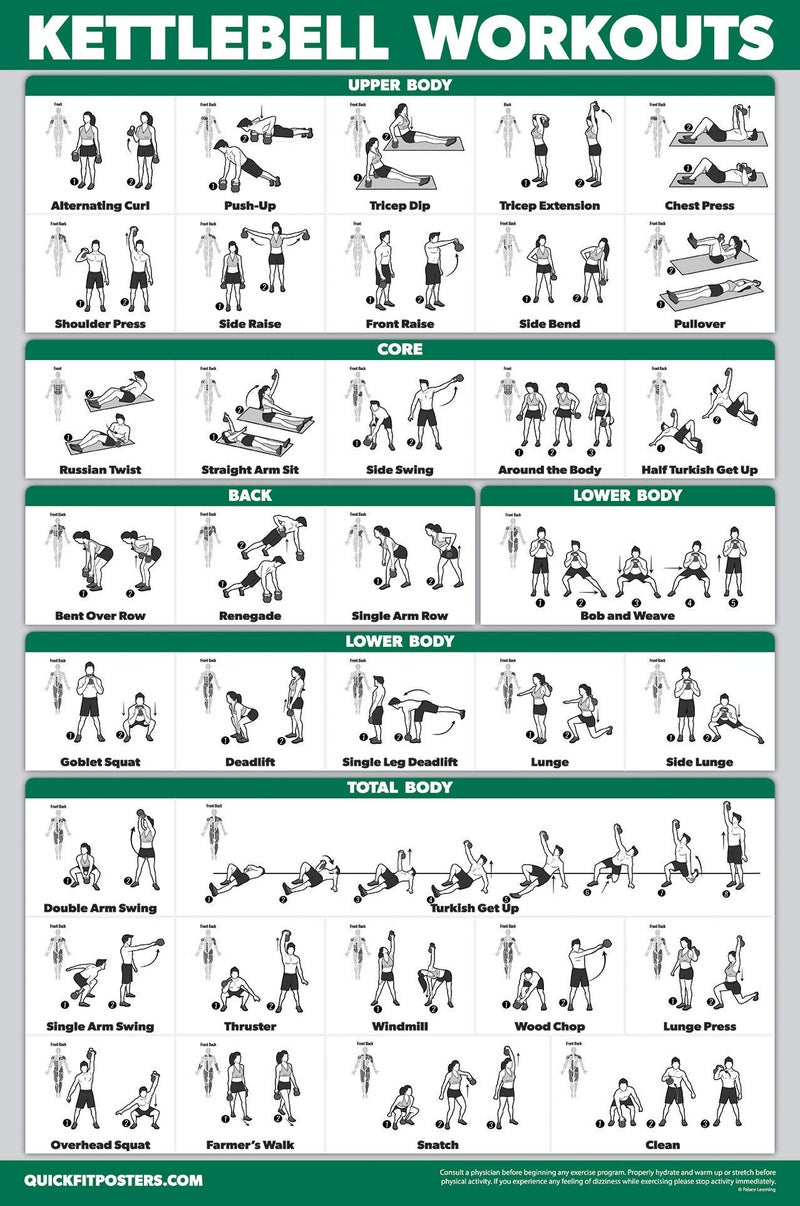 Palace Learning QUICKFIT Kettlebell Workout Exercise Poster | Illustrated Guide | Kettle Bell Routine (Laminated, 18" x 24") - Image 1