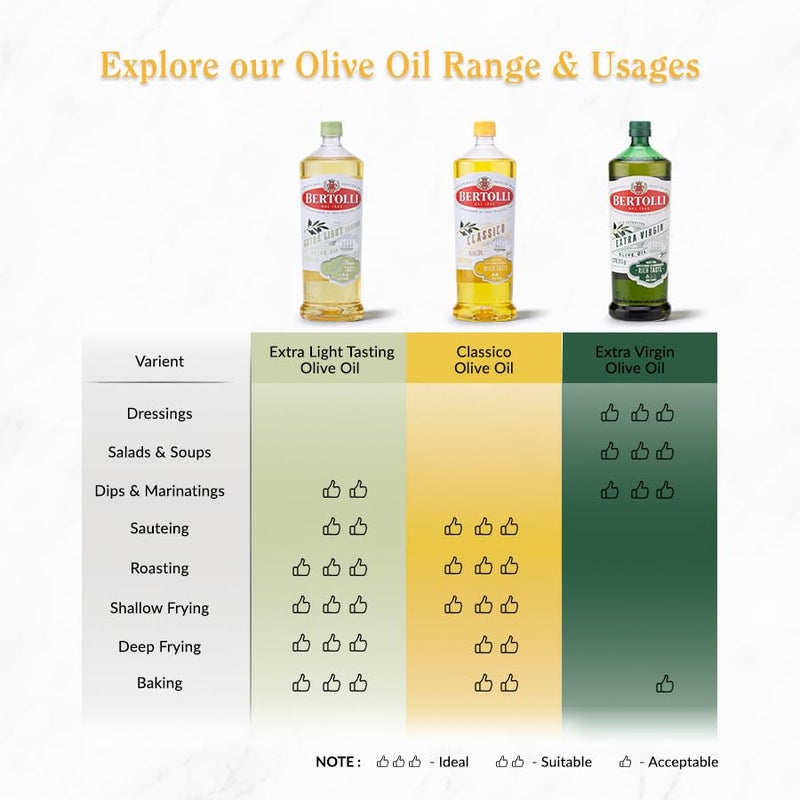 Bertolli Classico Olive Oil- Pure Olive Oil- All Purpose Cooking Oil- Mild Taste-Grilling, Roasting-Italian Brand World no 1- from The Makers of Figaro- 1L Bottle - Image 4