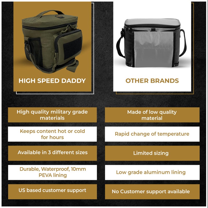 HighSpeedDaddy Tactical Lunch Box For Men Women - Military Grade Insulated Lunch Bag For Work - 10â€x 7.5â€x 6.5â€ (9L) High Capacity Lunch Kit - Reusable, Portable Lunch Cooler For Travel & Picnic - Image 4